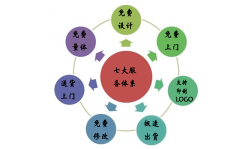 企業(yè)工服定做的售后服務(wù)