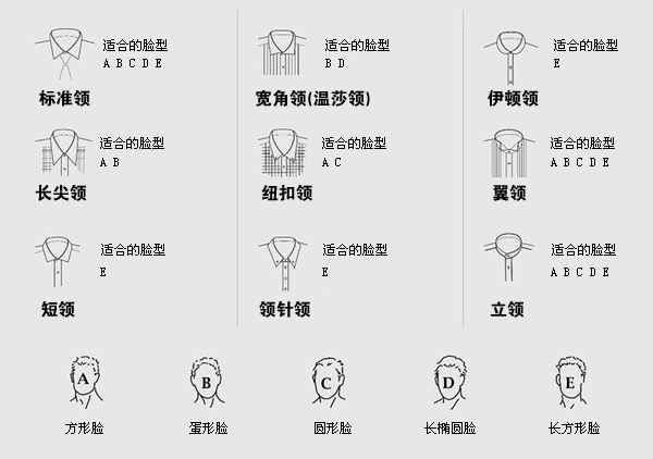 根據(jù)臉型怎么定制襯衫