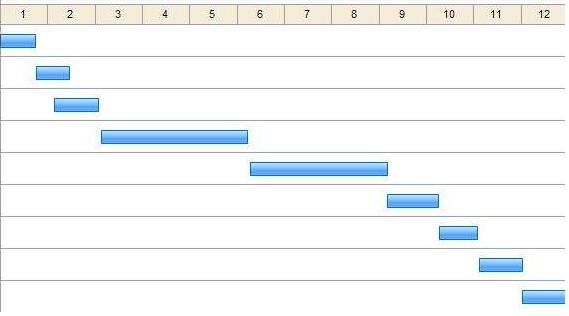 工服定做工期大概是多久