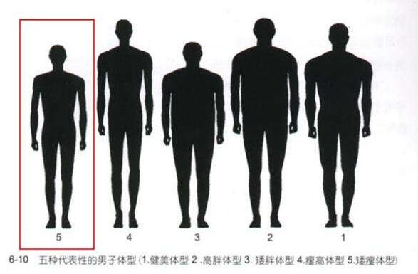 怎么選擇定制職業裝