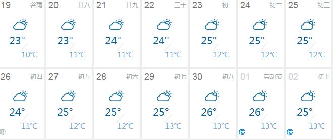 北京4月下旬天氣