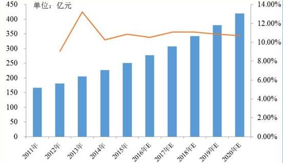 全國(guó)工服市場(chǎng)數(shù)據(jù)分析