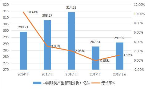 北京工服定制市場(chǎng)