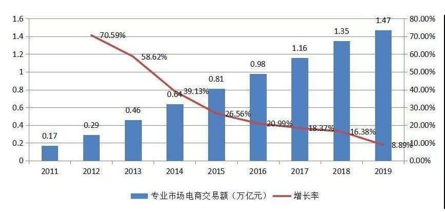 工服市場(chǎng)分析報(bào)告