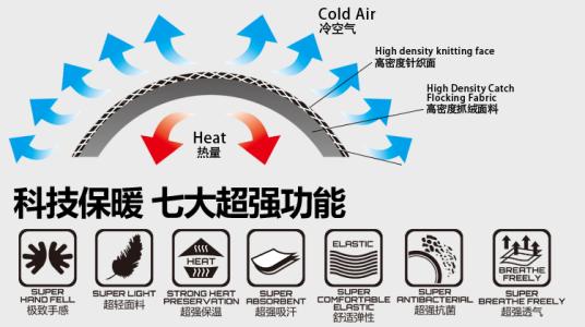 冬季工服定制面料的保暖性
