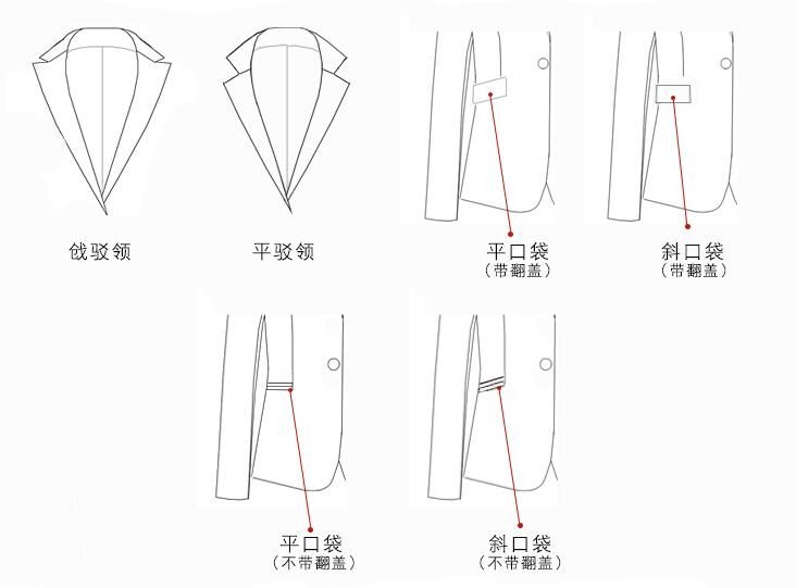 西裝定制版型設計圖