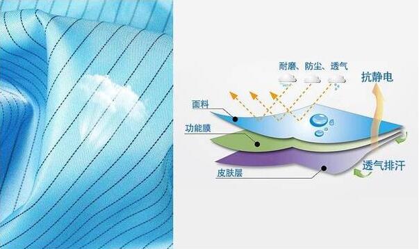 防靜電工作服定制面料